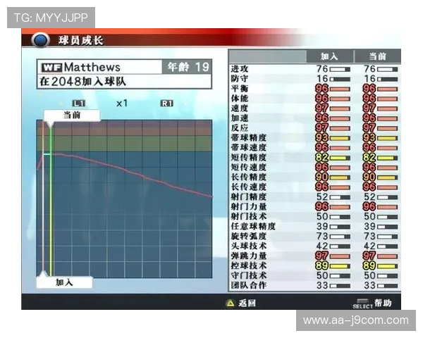 基于数据分析的球员个性化足球训练方案全面优化策略研究与实施路径